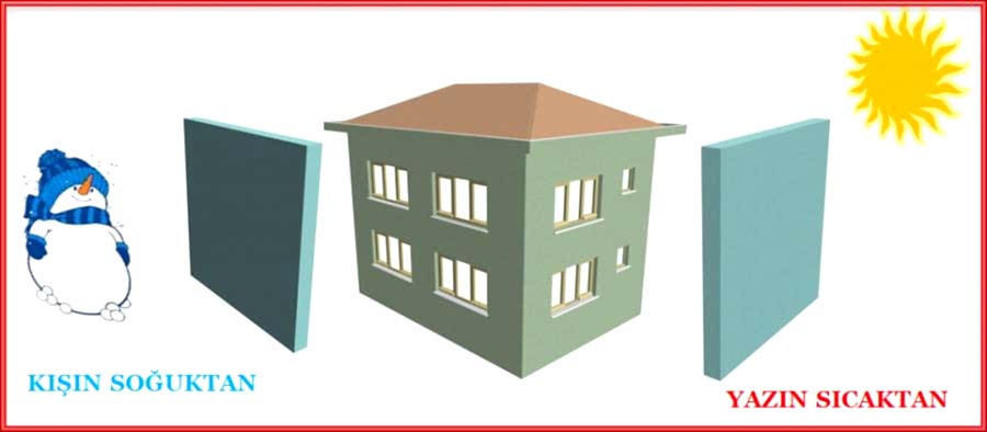 Isı Yalıtımı